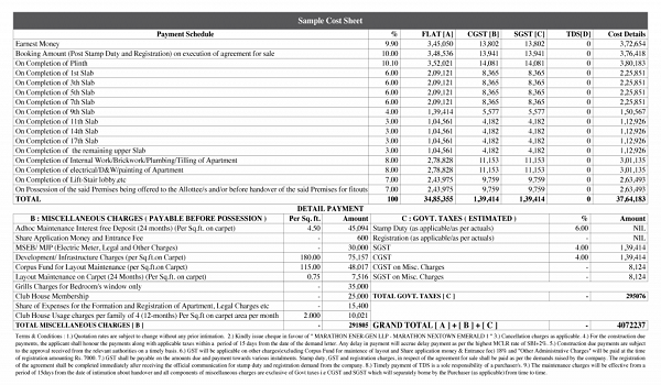Featured Image of Prestige Meadows Costing Breakdown