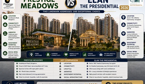 Prestige Meadows vs Elan The Presidential 2026