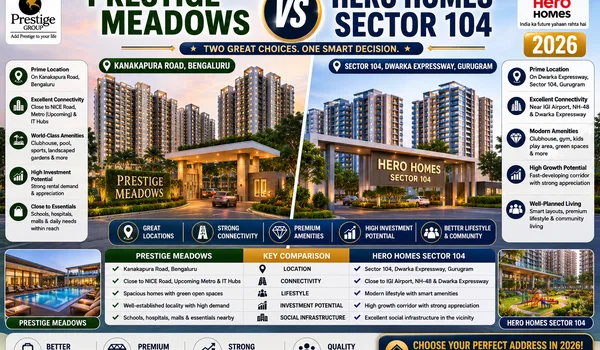 Prestige Meadows vs Hero Homes Sector 104 2026